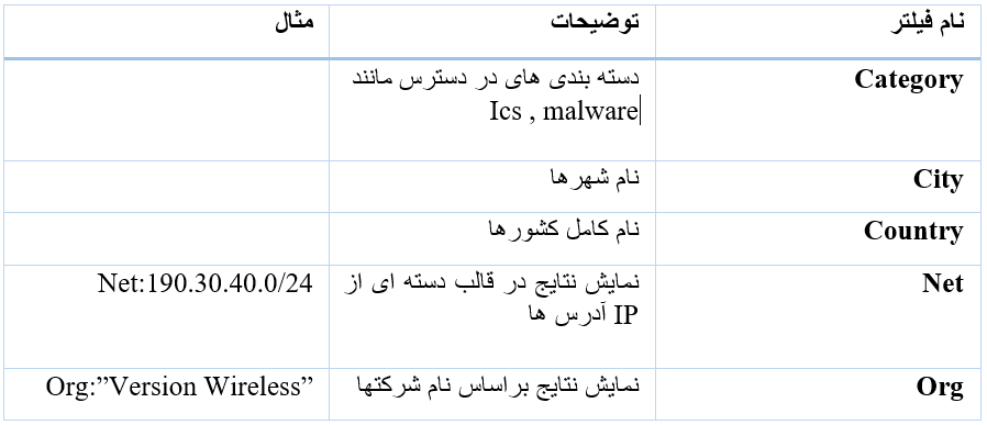 shodan