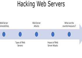 دانلود دوره Hacking Web Servers
