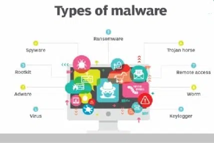 type of malware