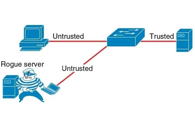 dhcp snooping