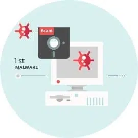 malware history