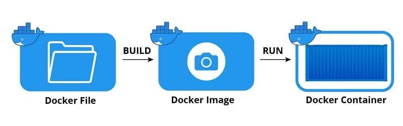 DockerFile