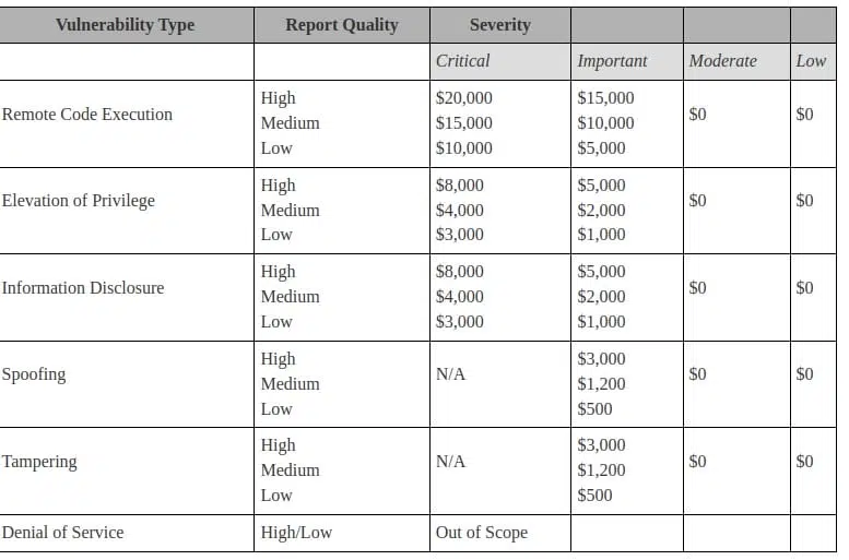 Microsoft Defender Bounty