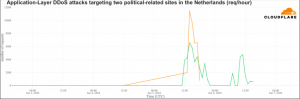 cloudflare