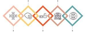 Information Security