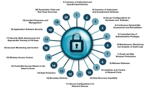 CIS Controls