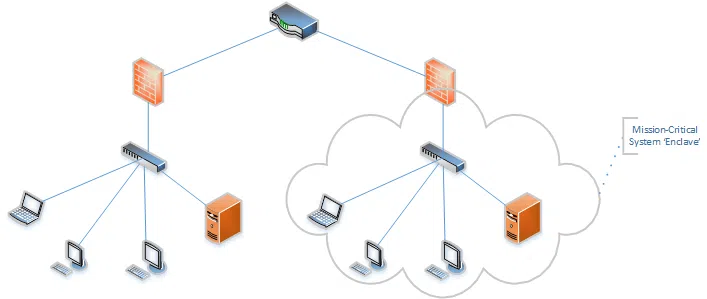 Network Segmentation چیست ؟