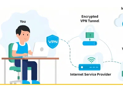 VPN چیست ؟