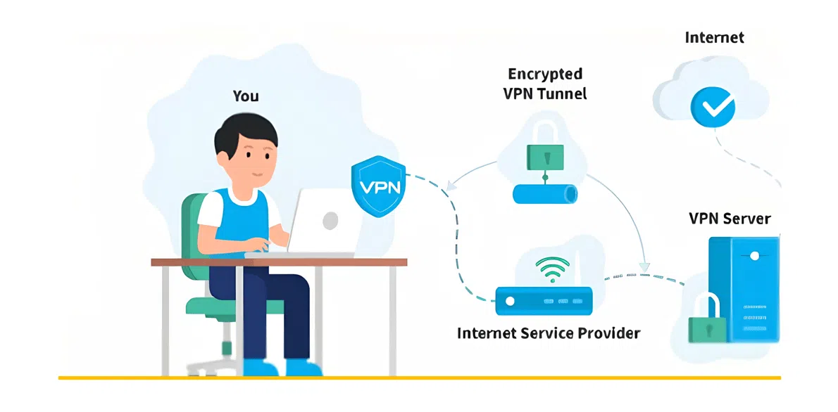 VPN چیست ؟