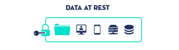 Data Encryption at Rest