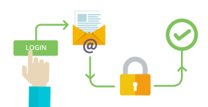 network layer authentication