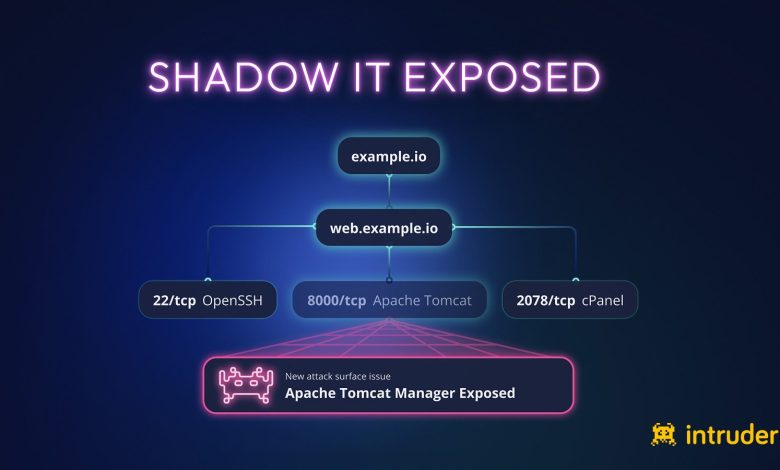 تأثیر مستقیم Shadow IT بر افزایش Attack Surface سازمانها