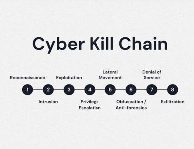 متدولوژی Cyber Kill Chain